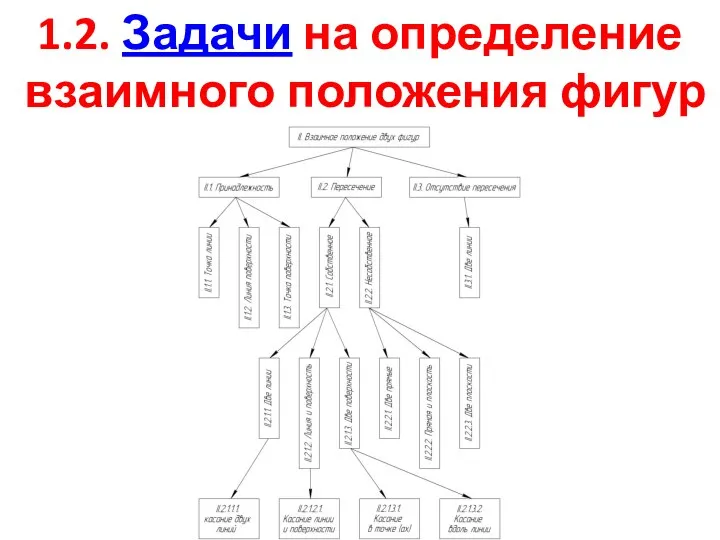 1.2. Задачи на определение взаимного положения фигур