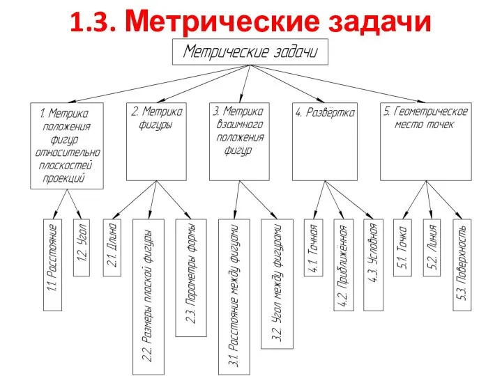 1.3. Метрические задачи