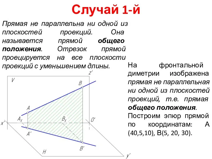 Случай 1-й Прямая не параллельна ни одной из плоскостей проекций. Она