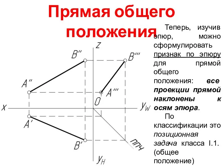 Прямая общего положения Теперь, изучив эпюр, можно сформулировать признак по эпюру