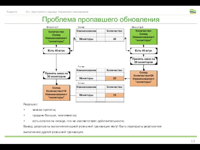 Проблема пропавшего обновления Раздел 6. SQL. Data Control Language. Управление транзакциями