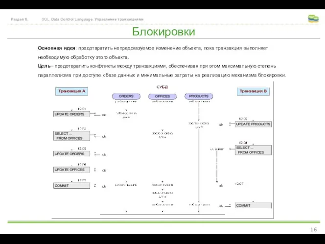 Блокировки Раздел 6. SQL. Data Control Language. Управление транзакциями Основная идея: