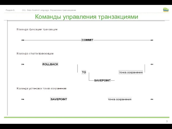 Команды управления транзакциями Раздел 6. SQL. Data Control Language. Управление транзакциями