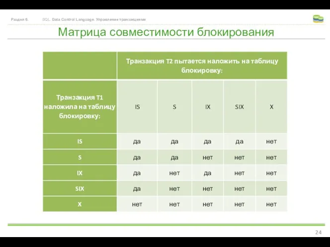 Матрица совместимости блокирования Раздел 6. SQL. Data Control Language. Управление транзакциями