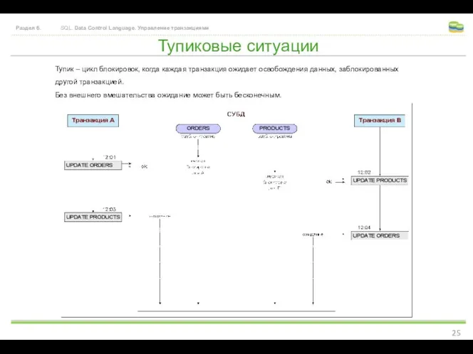 Тупиковые ситуации Раздел 6. SQL. Data Control Language. Управление транзакциями Тупик