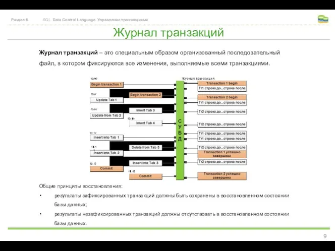 Журнал транзакций Раздел 6. SQL. Data Control Language. Управление транзакциями Журнал