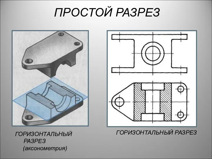 ГОРИЗОНТАЛЬНЫЙ РАЗРЕЗ (аксонометрия) ГОРИЗОНТАЛЬНЫЙ РАЗРЕЗ ПРОСТОЙ РАЗРЕЗ