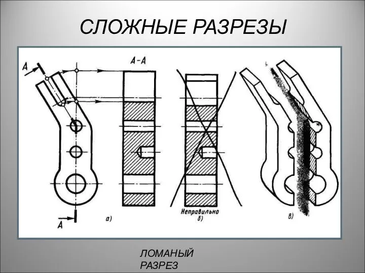 СЛОЖНЫЕ РАЗРЕЗЫ ЛОМАНЫЙ РАЗРЕЗ