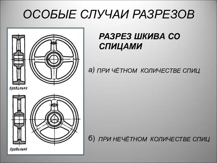 ОСОБЫЕ СЛУЧАИ РАЗРЕЗОВ а) б) РАЗРЕЗ ШКИВА СО СПИЦАМИ ПРИ ЧЁТНОМ