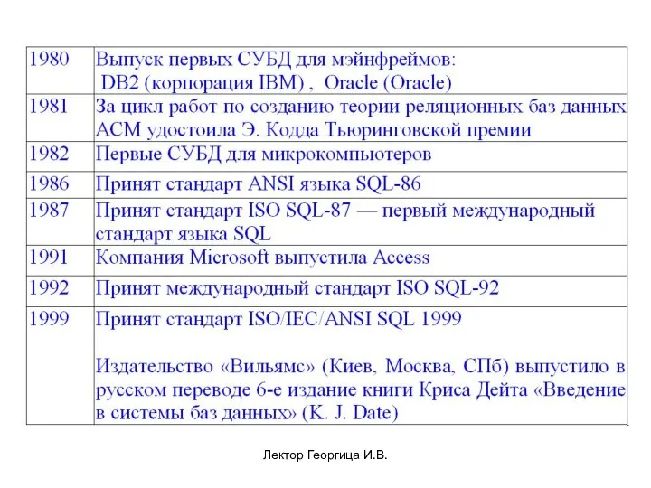 Лектор Георгица И.В.