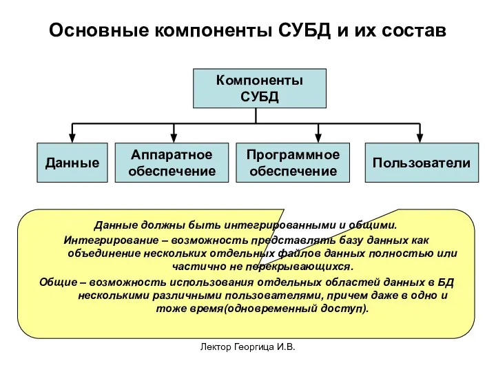 Лектор Георгица И.В. Основные компоненты СУБД и их состав Компоненты СУБД