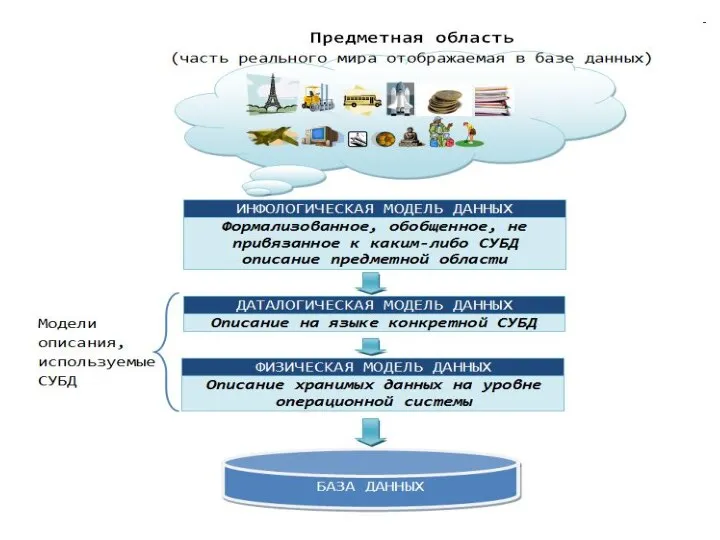 Лектор Георгица И.В.