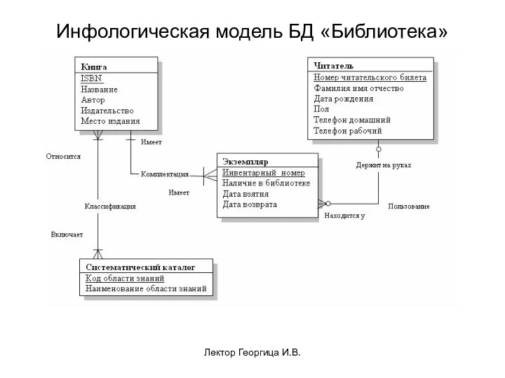 Лектор Георгица И.В. Инфологическая модель БД «Библиотека»