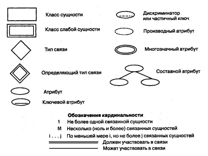 Лектор Георгица И.В.