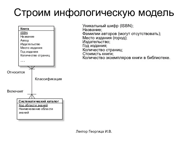 Лектор Георгица И.В. Строим инфологическую модель Книга ISBN Название Автор Издательство