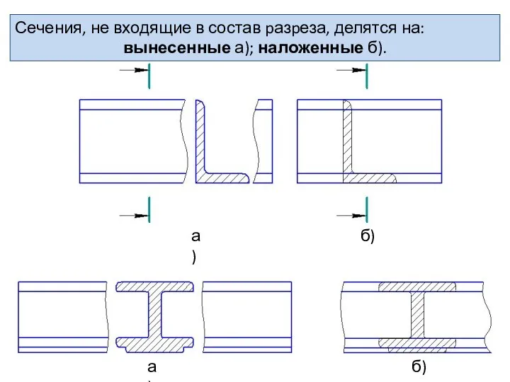 Сечения, не входящие в состав pазpеза, делятся на: вынесенные а); наложенные б). а) а) б) б)