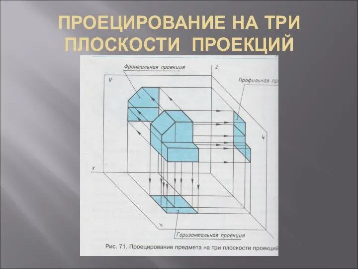 ПРОЕЦИРОВАНИЕ НА ТРИ ПЛОСКОСТИ ПРОЕКЦИЙ