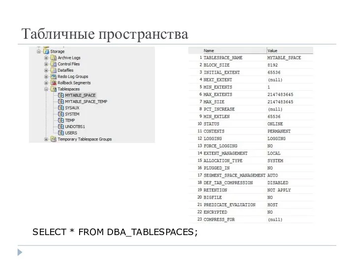 Табличные пространства SELECT * FROM DBA_TABLESPACES;