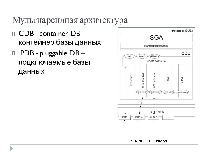 Мультиарендная архитектура CDB - container DB – контейнер базы данных PDB