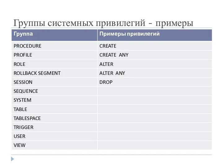 Группы системных привилегий - примеры