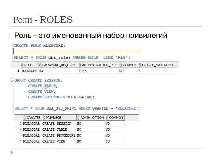 Роли - ROLES Роль – это именованный набор привилегий