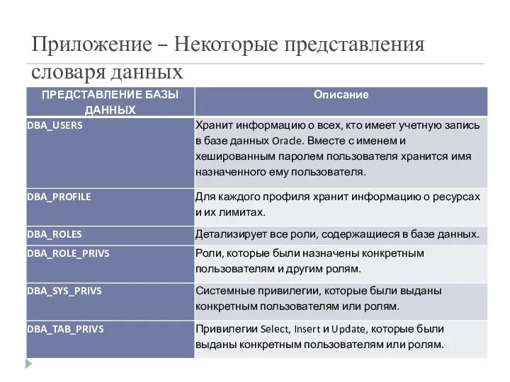 Приложение – Некоторые представления словаря данных