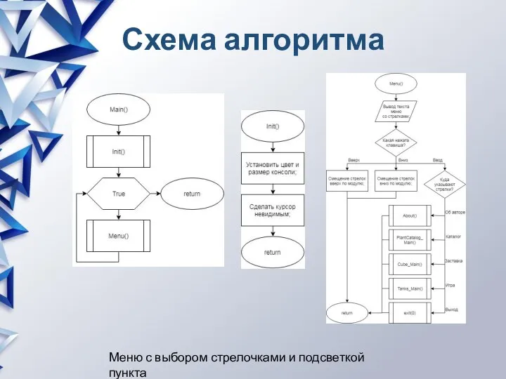 Схема алгоритма Меню с выбором стрелочками и подсветкой пункта