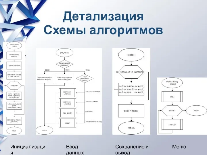 Детализация Схемы алгоритмов Инициализация Меню Ввод данных Сохранение и выход