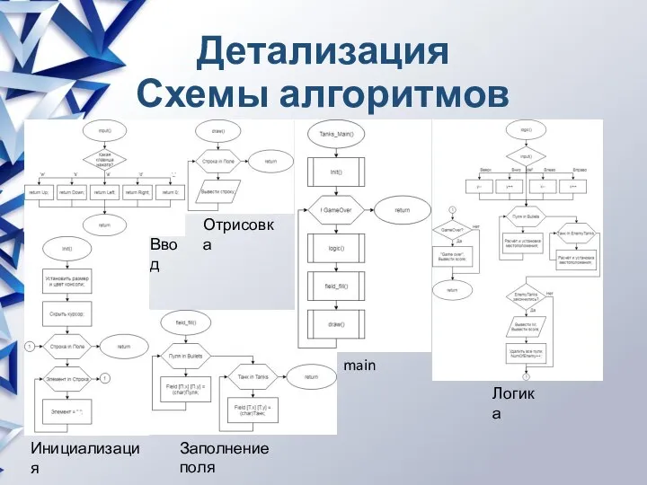 Детализация Схемы алгоритмов Инициализация Заполнение поля main Логика Отрисовка Ввод