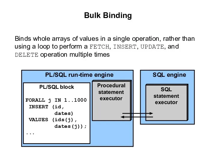 SQL engine Bulk Binding Binds whole arrays of values in a