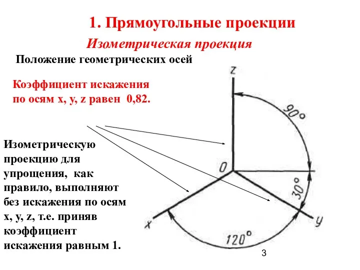 1. Прямоугольные проекции Изометрическая проекция Положение геометрических осей Изометрическую проекцию для