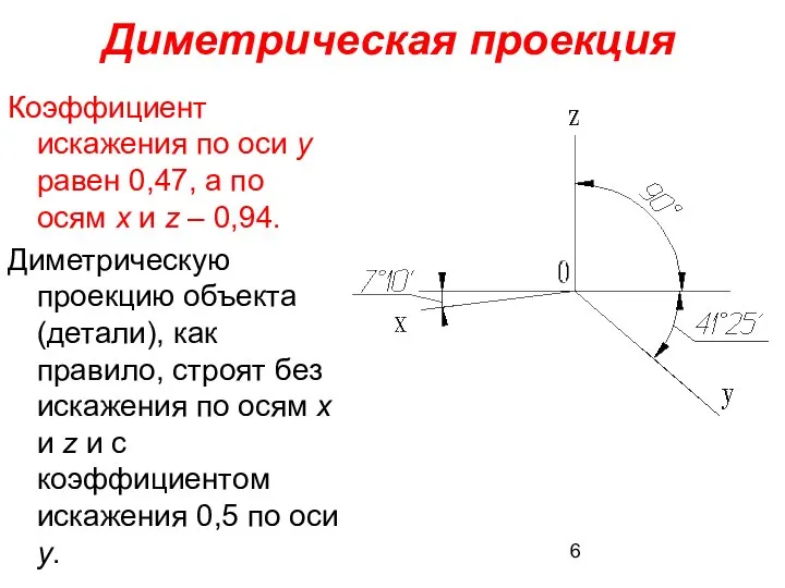 Диметрическая проекция Коэффициент искажения по оси y равен 0,47, а по