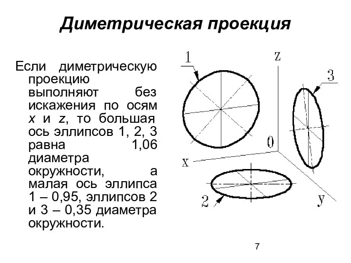 Диметрическая проекция Если диметрическую проекцию выполняют без искажения по осям x