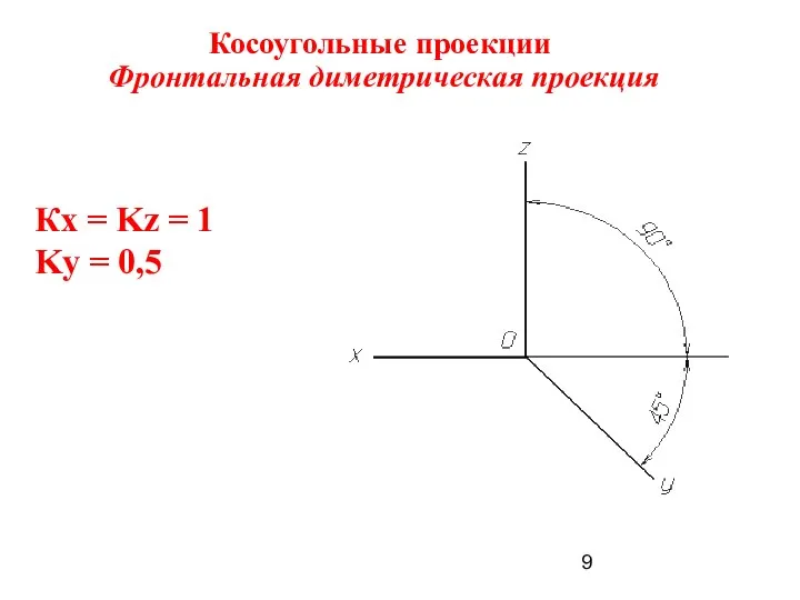 Косоугольные проекции Фронтальная диметрическая проекция Кx = Kz = 1 Ky = 0,5