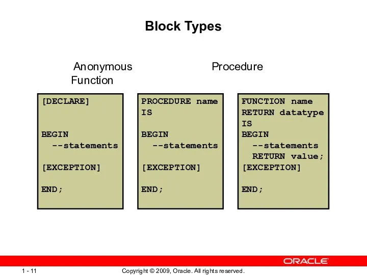 Block Types Anonymous Procedure Function [DECLARE] BEGIN --statements [EXCEPTION] END; PROCEDURE