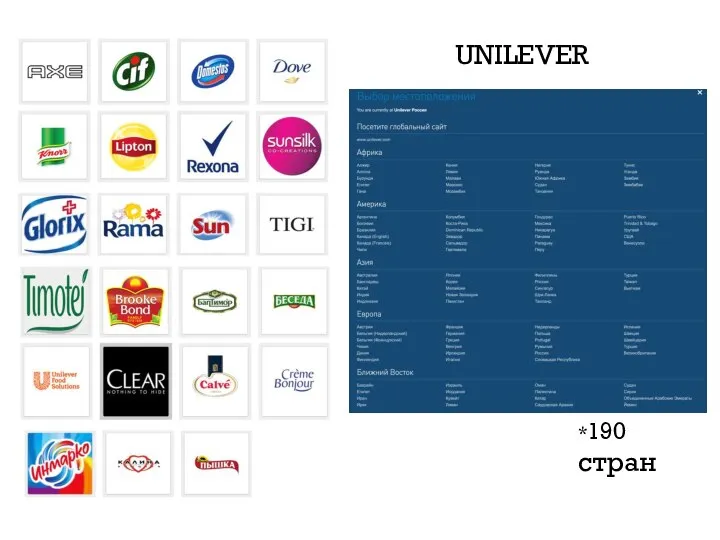 UNILEVER *190 стран