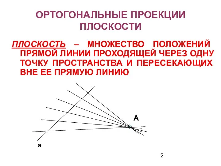 ОРТОГОНАЛЬНЫЕ ПРОЕКЦИИ ПЛОСКОСТИ ПЛОСКОСТЬ – МНОЖЕСТВО ПОЛОЖЕНИЙ ПРЯМОЙ ЛИНИИ ПРОХОДЯЩЕЙ ЧЕРЕЗ