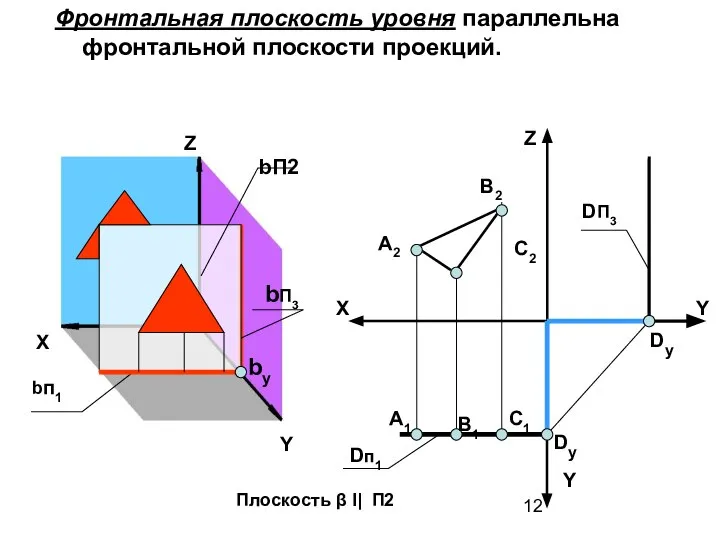 Z X Y Y Dп1 DП3 Dy Y Z X bп1