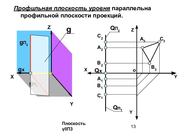 Z X Y Y QП2 Qп1 Qx Y Z X gп1