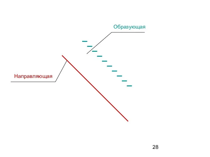 Направляющая Образующая