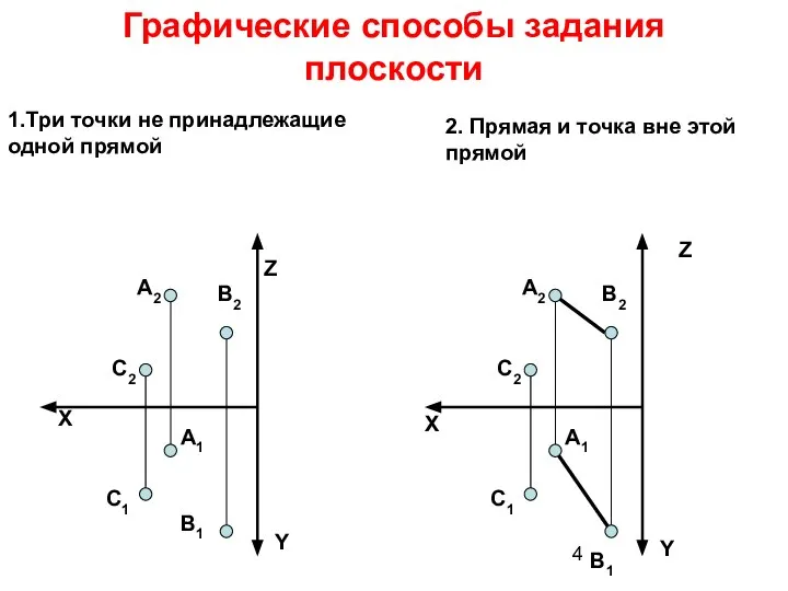 Графические способы задания плоскости X Z Y А2 А1 В1 C2