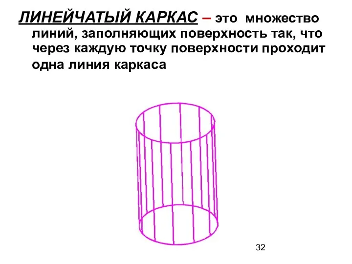 ЛИНЕЙЧАТЫЙ КАРКАС – это множество линий, заполняющих поверхность так, что через