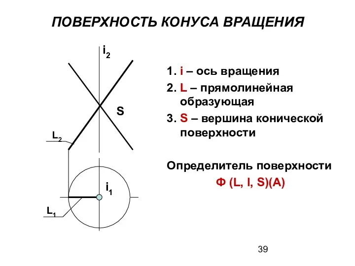 ПОВЕРХНОСТЬ КОНУСА ВРАЩЕНИЯ 1. i – ось вращения 2. L –