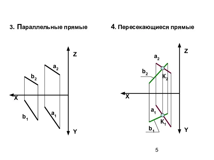 X Z Y а2 а1 b2 b1 X Z Y a2