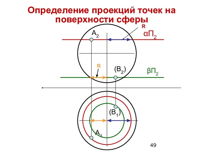 Определение проекций точек на поверхности сферы А2 αП2 R A1 (В2) βП2 R (В1)