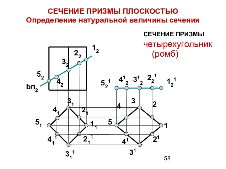 СЕЧЕНИЕ ПРИЗМЫ четырехугольник (ромб) СЕЧЕНИЕ ПРИЗМЫ ПЛОСКОСТЬЮ Определение натуральной величины сечения