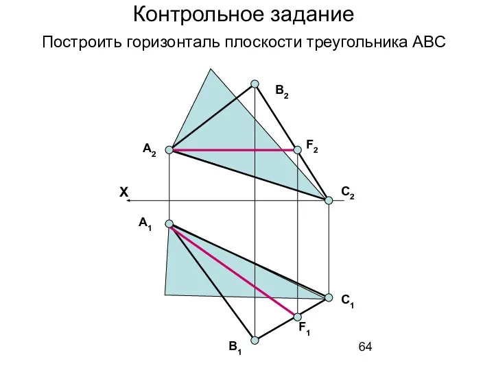 Контрольное задание А2 F2 В2 С2 В1 С1 А1 F1 X Построить горизонталь плоскости треугольника АВС