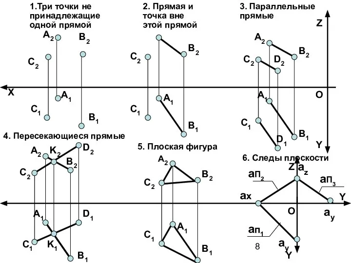 X А2 А1 В1 C2 C1 В2 А2 А1 C2 C1