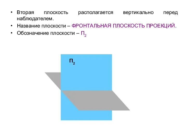 Вторая плоскость располагается вертикально перед наблюдателем. Название плоскости – ФРОНТАЛЬНАЯ ПЛОСКОСТЬ