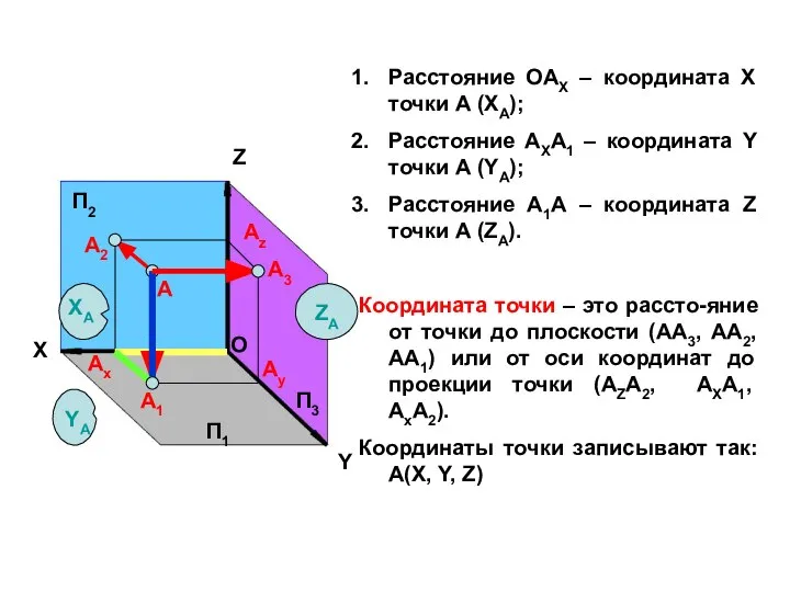 Z Y X O А А1 А2 А3 П1 П3 П2